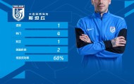 斯坦丘获评第七轮最佳球员